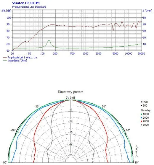 20W 8 Ohm 100mm Full Range Speaker